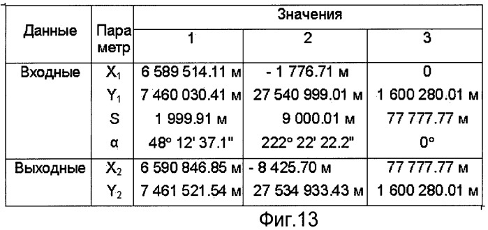 Способ решения специальных геодезических задач (патент 2470261)