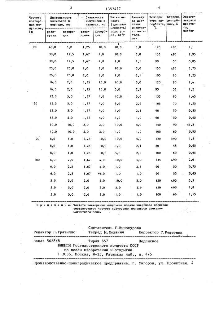 Способ десорбции растворителей из активированного угля (патент 1353477)