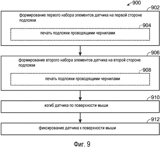 Обнаружение касания на искривленной поверхности (патент 2537043)