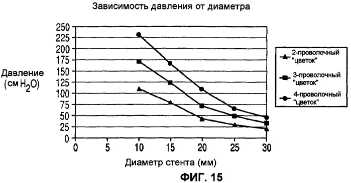 Способ лечения недержания мочи (патент 2467726)