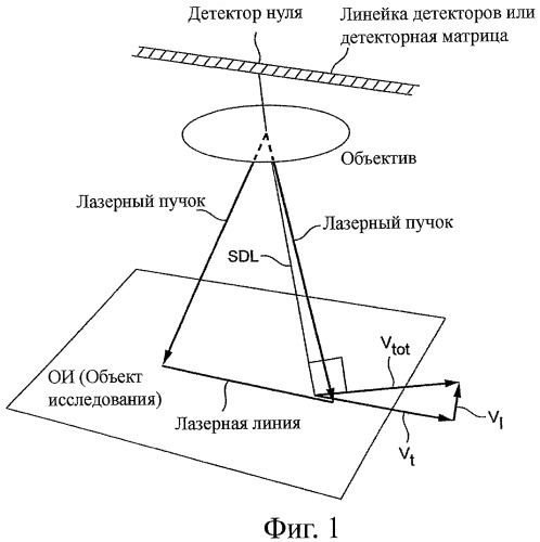 Способ и устройство для исследования поверхностных вибраций посредством перемещающегося спекл-интерферометра (патент 2363019)