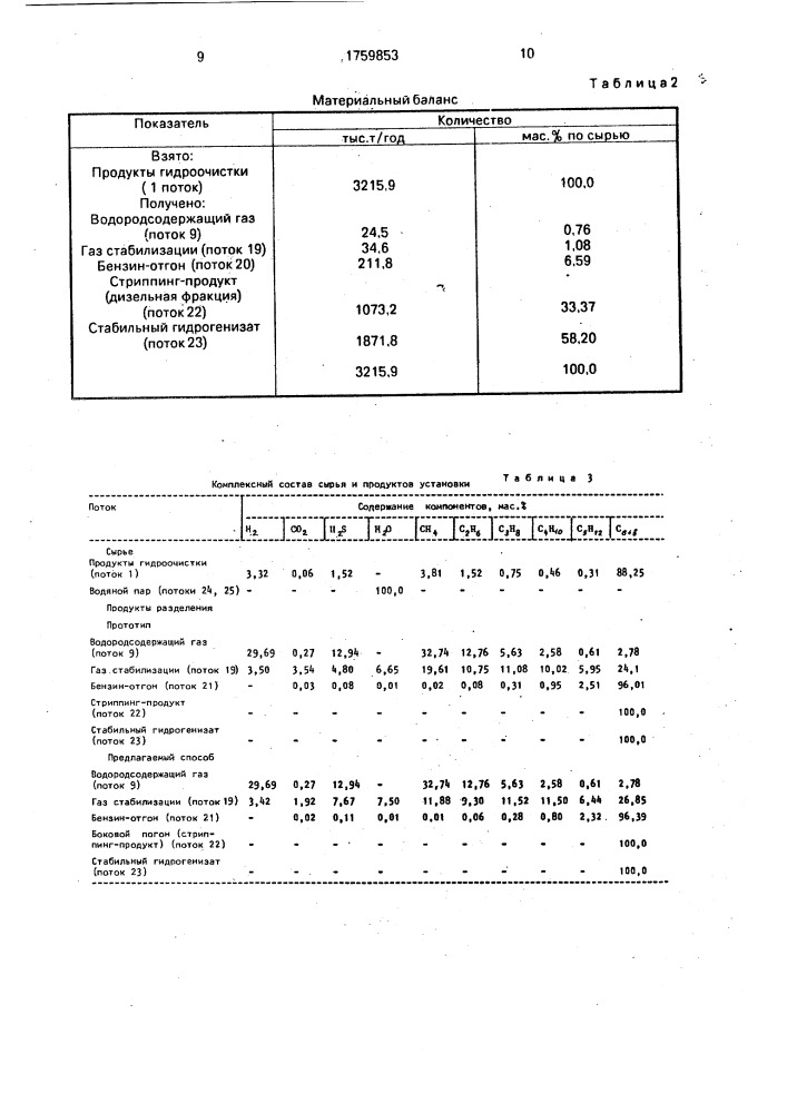 Способ разделения продуктов гидроочистки нефтяных фракций (патент 1759853)