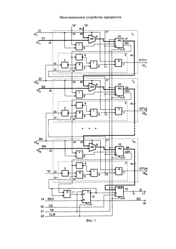 Многоканальное устройство приоритета (патент 2589317)