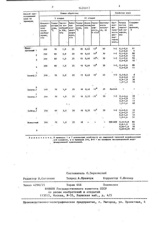 Способ получения клея для проклейки бумаги (патент 1420017)