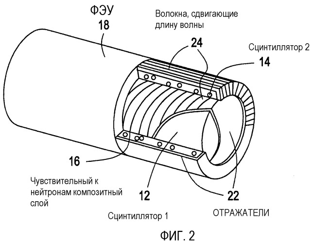 Детектор гамма- и нейтронного излучения (патент 2411543)