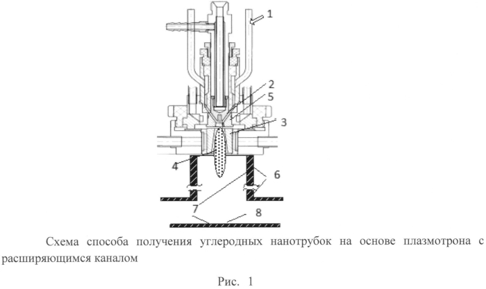 Способ получения углеродных нанотрубок (патент 2571150)