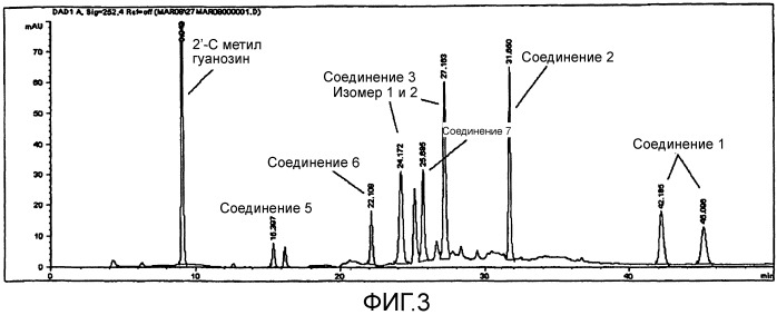 Соединения и фармацевтические композиции для лечения вирусных инфекций (патент 2519947)