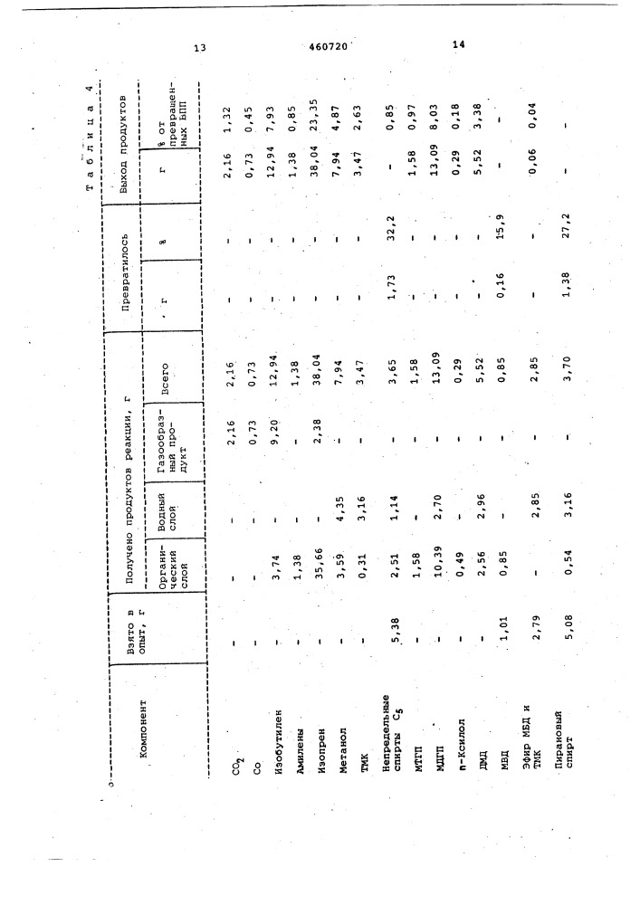 Способ получения изопрена, формальдегида и изобутилена (патент 460720)