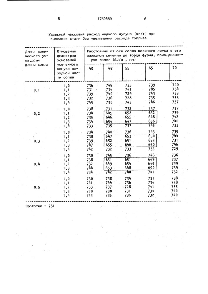 Фурма для продувки металла (патент 1759889)