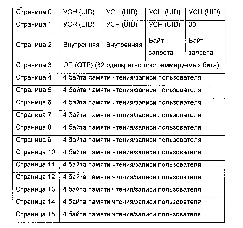 Механизм, позволяющий использовать одноразовые карты в системе, предназначенной для приема карт согласно стандартам международной индустрии платежей (патент 2635233)