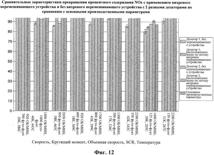 Насосы для раствора мочевины, содержащие обводной канал утечки (патент 2573070)