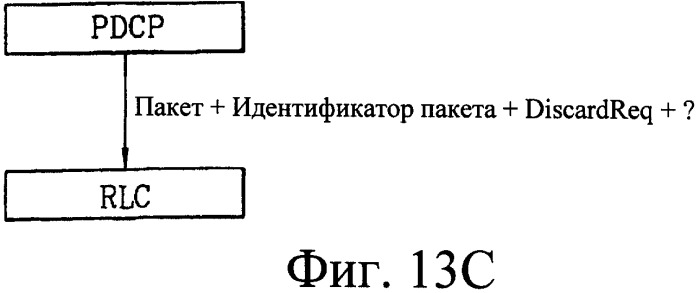 Способ передачи пакетных данных в системе связи (патент 2303858)