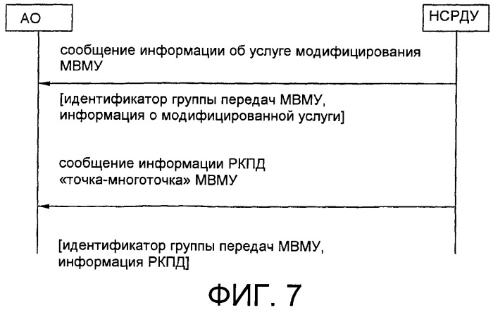 Передача управляющей информации в соответствии с группированием услуг в системе мобильной связи (патент 2407189)