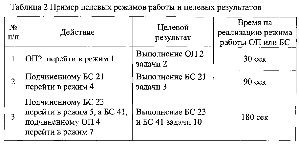Способ автоматизированного управления боевыми средствами (патент 2598587)