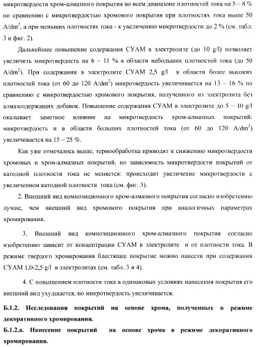 Композиционное металл-алмазное покрытие, способ его получения, электролит, алмазосодержащая добавка электролита и способ ее получения (патент 2404294)