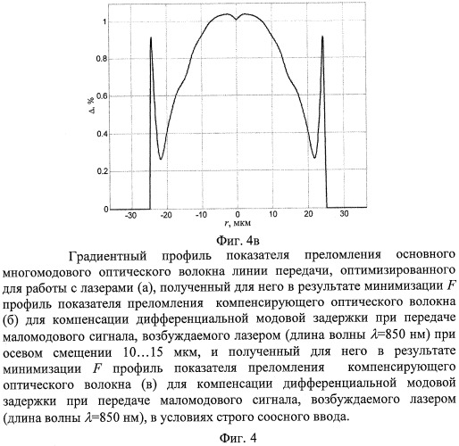 Способ компенсации дифференциальной модовой задержки многомодовой волоконно-оптической линии в режиме передачи маломодовых сигналов (патент 2468399)