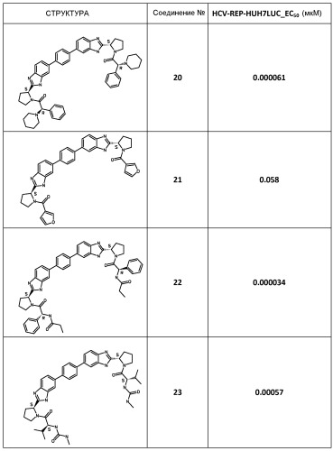 Производные бис-бензимидазола в качестве ингибиторов вируса гепатита с (патент 2540897)