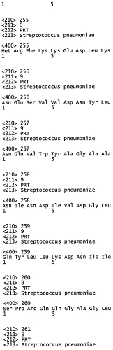 Вакцины и композиции, направленные против streptococcus pneumoniae (патент 2580299)