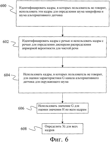 Улучшение речи с помощью нескольких датчиков с использованием предшествующей чистой речи (патент 2407074)