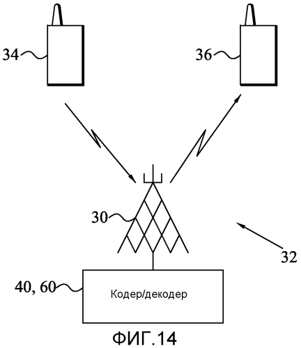 Деблокирующая фильтрация (патент 2550541)