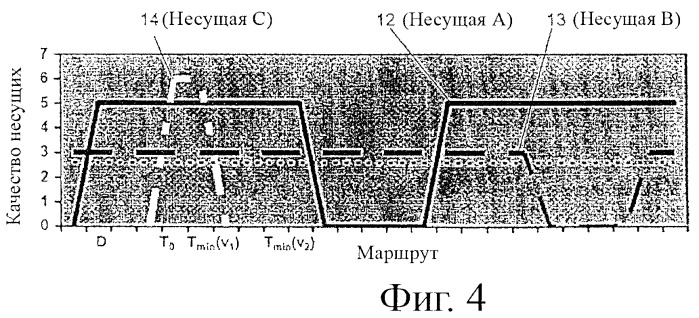 Способ выбора несущей в радиопередающих системах (патент 2407229)
