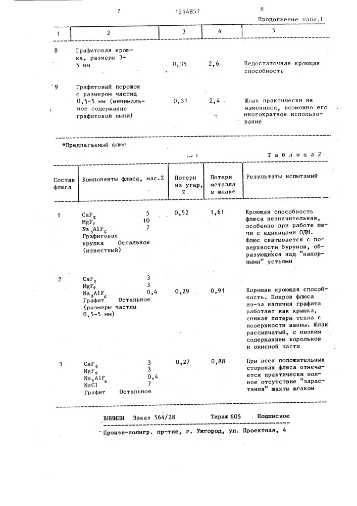 Флюс для плавки медных сплавов (патент 1294857)