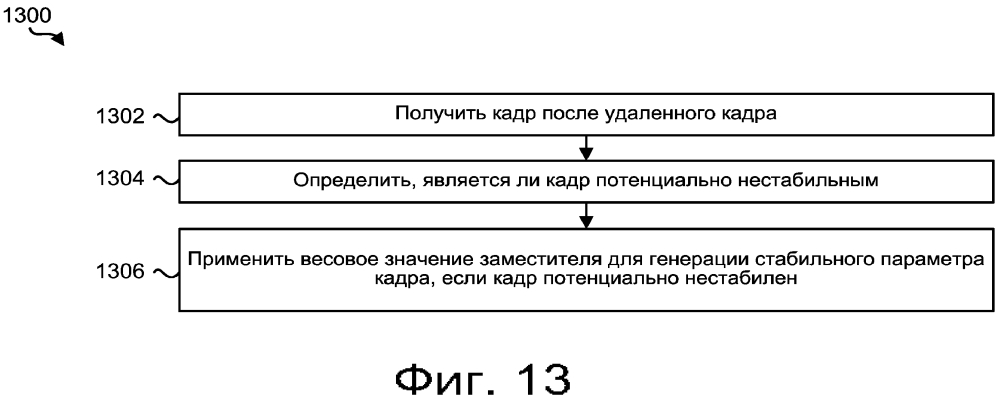 Системы и способы для подавления потенциальной нестабильности кадра (патент 2644136)