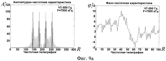 Способ выбора рабочих частот для радиолиний ионосферных волн (патент 2307463)
