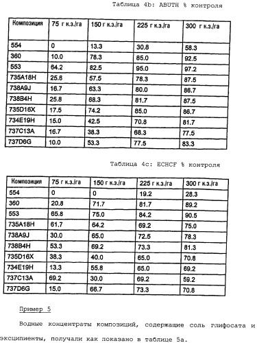 Композиция глифосата калия (патент 2335899)