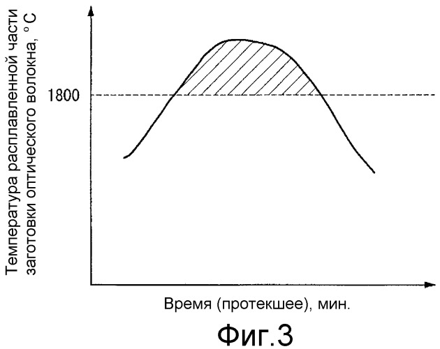 Способ вытяжки оптического волокна без оболочки, способ изготовления оптического волокна и оптическое волокно (патент 2335465)