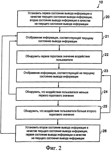 Способ, устройство и компьютерная программа для управления выводом информации на дисплей устройства (патент 2563165)