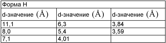 Новые кристаллические формы соли мезилата 2,3-диметил-8-(2, 6-диметилбензиламино)-n-гидроксиэтил-имидазо[1, 2-a]пиридин-6-карбоксамида, способы их получения, фармацевтический препарат, содержащий их, их применение и способ лечения (патент 2376306)