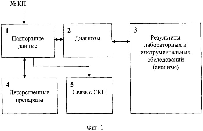 Способ организации и ведения медицинского мониторинга (патент 2515587)