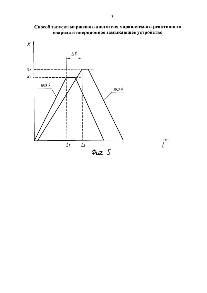 Способ запуска маршевого двигателя управляемого реактивного снаряда и инерционное замыкающее устройство (патент 2624929)
