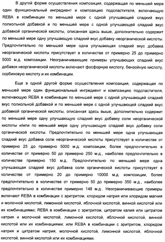 Интенсивный подсластитель для регулирования веса и подслащенные им композиции (патент 2428050)