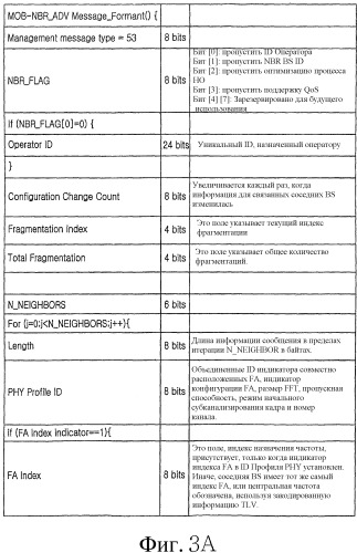 Система и способ для гибкой настройки объема информации граничной базовой станции в системе связи с широкополосным беспроводным доступом (патент 2349035)