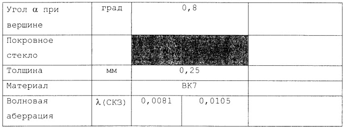 Линза ввода-вывода, осветительное устройство и электронное устройство (патент 2473933)