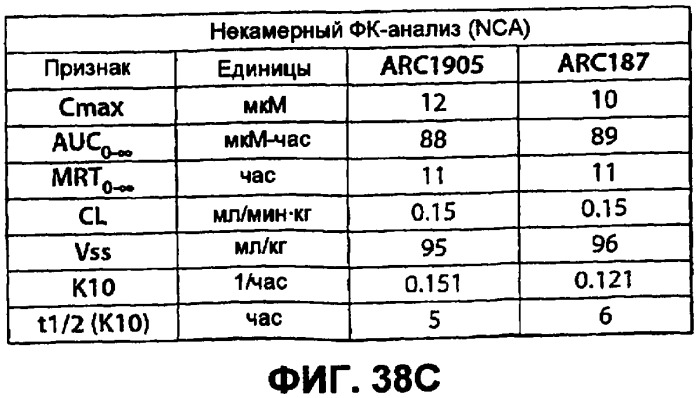 Аптамерные терапевтические средства, применимые для лечения связанных с комплементом расстройств (патент 2406507)