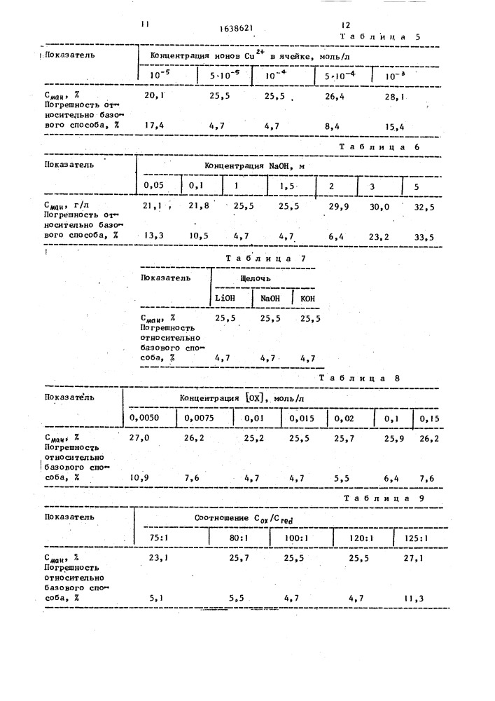 Способ количественного определения содержания маннита в растворах (патент 1638621)