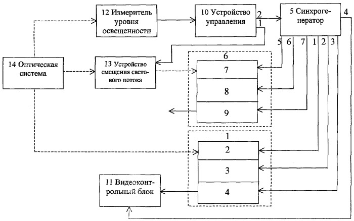Устройство формирования и обработки сигналов изображения (патент 2262809)