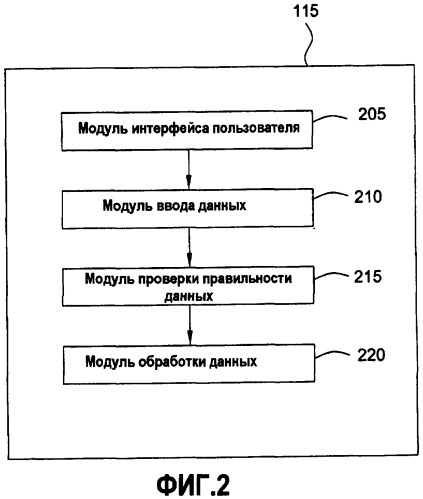 Оптимизатор производства для управления цепочками поставок (патент 2458398)