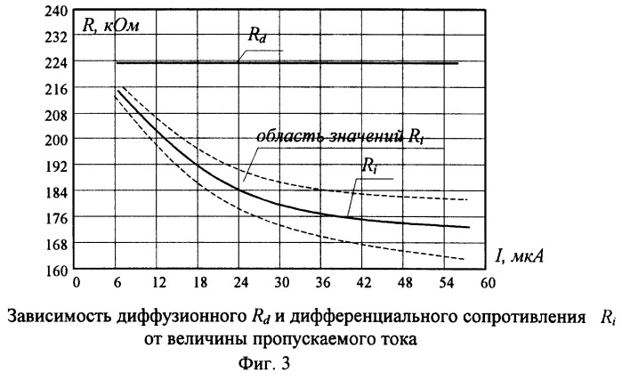 Способ определения температуры полупроводниковым терморезистором (патент 2249798)