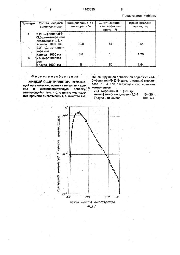 Жидкий сцинтиллятор (патент 1163625)