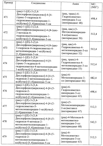 Производные диазепана в качестве модуляторов хемокиновых рецепторов (патент 2439065)