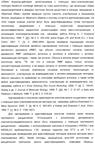 Антитела, связывающиеся с рецепторами kir2dl1,-2,-3 и не связывающиеся с рецептором kir2ds4, и их терапевтическое применение (патент 2410396)