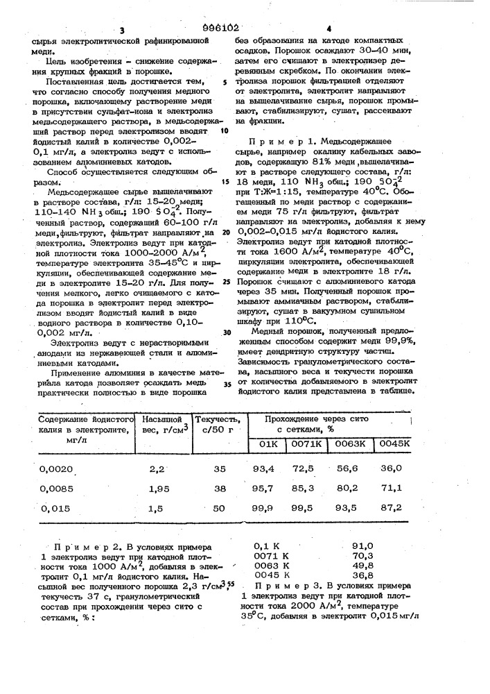 Способ получения медного порошка (патент 996102)