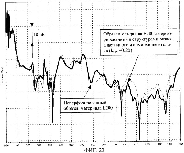 Многослойная армированная виброшумодемпфирующая плосколистовая прокладка (патент 2351995)