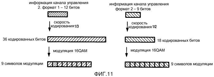 Конфигурирование каналов управления в системе мобильной связи (патент 2553076)