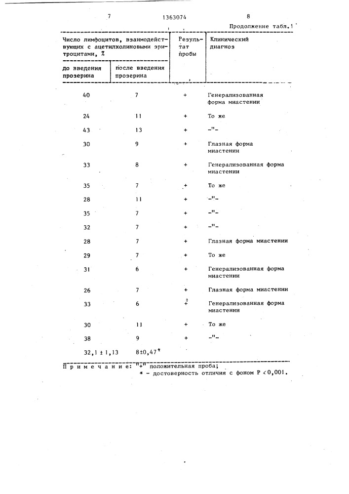 Способ диагностики миастении (патент 1363074)