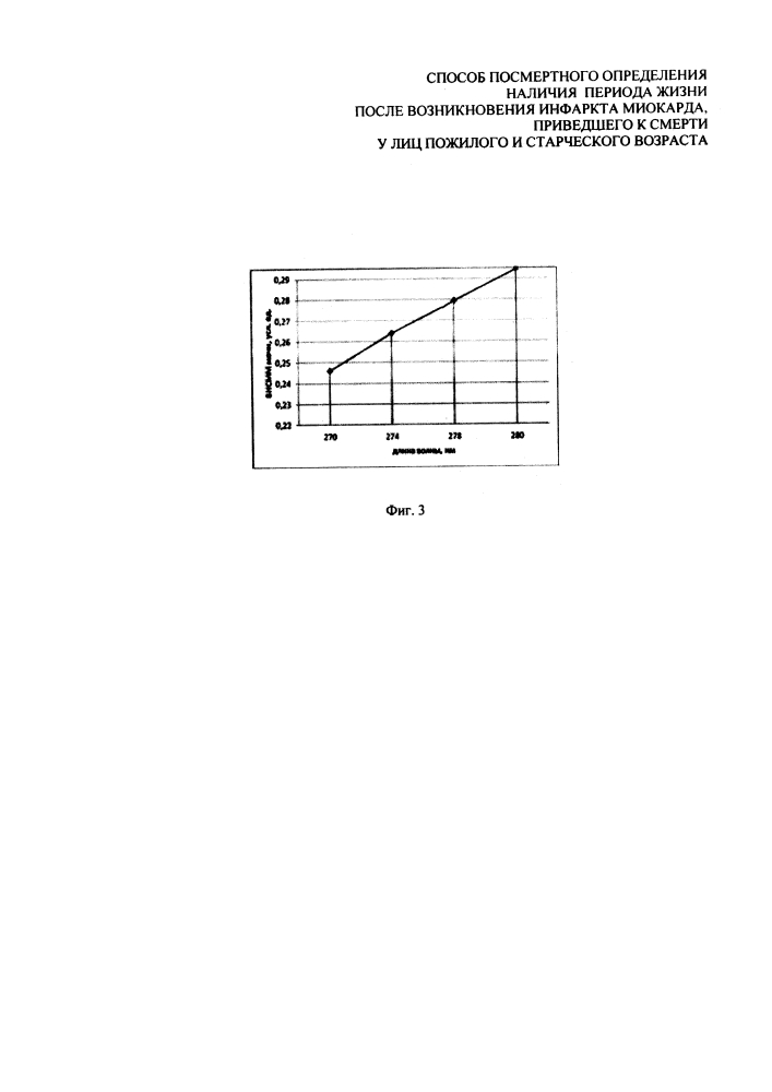 Способ посмертного определения наличия периода жизни после возникновения инфаркта миокарда, приведшего к смерти, у лиц пожилого и старческого возраста (патент 2645201)
